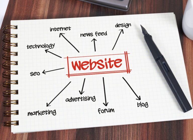 Po co mi strona internetowa?  10 powodów, dla których warto mieć witrynę w sieci